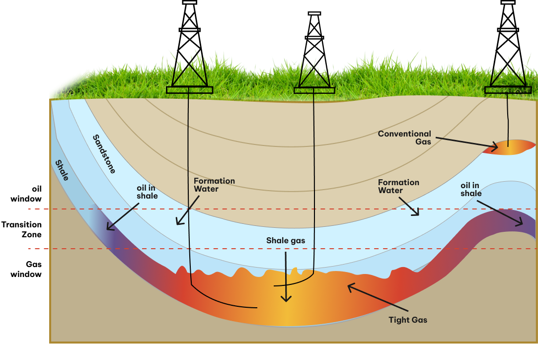 natural gas graph