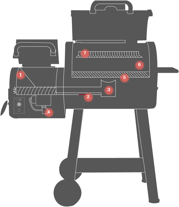 pellet grill components