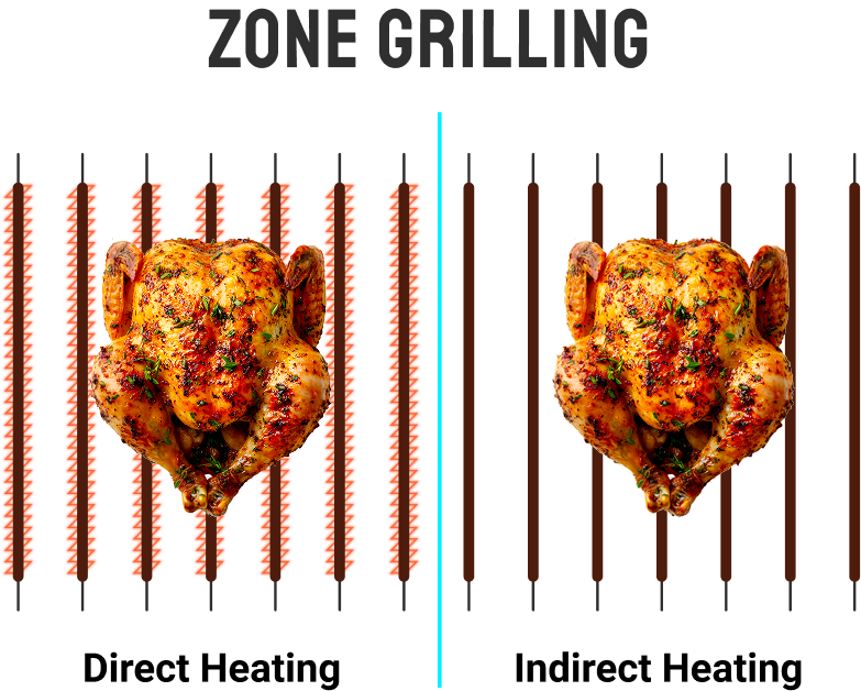 Zone Grilling
