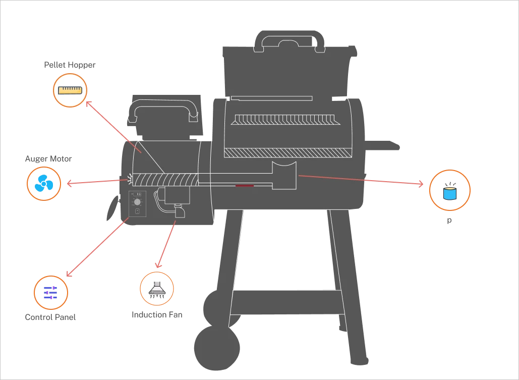 outdoor cookery BBQ Pellet