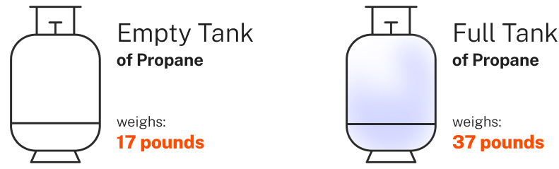 propane tank weights