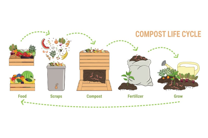 2-what-is-compost