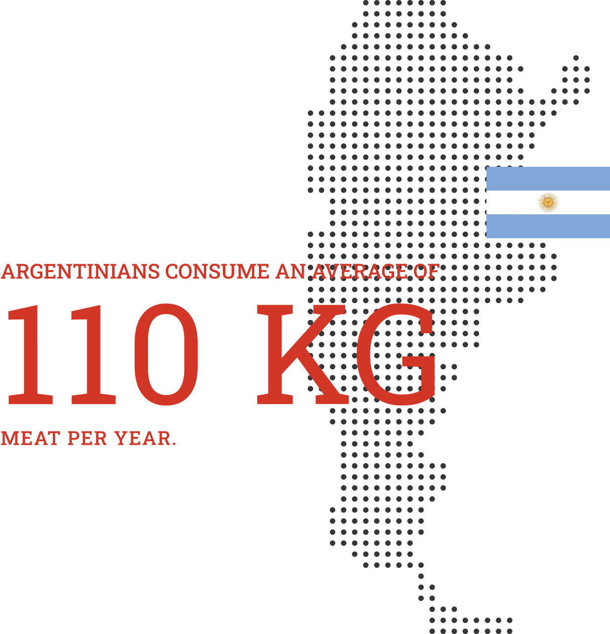Argentinians-average-meat-consume-2x