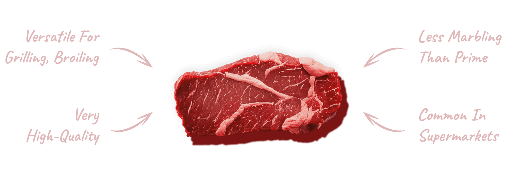 USDA Choice-meat