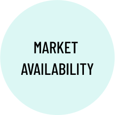 market availability