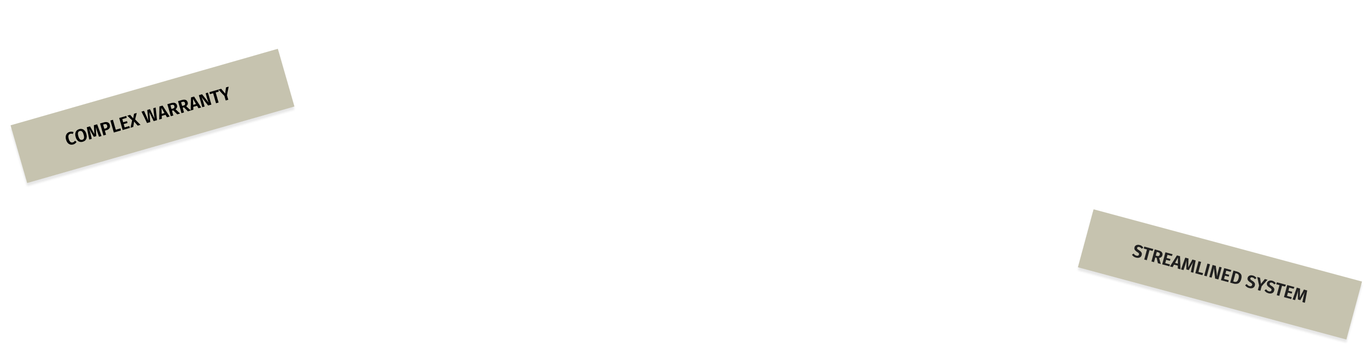 complex-warranty-and-streamlined-system-text