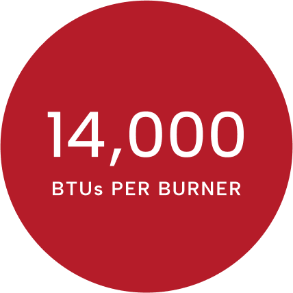 14000 BTUs per burner