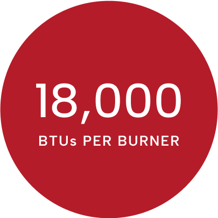 18000 BTUs PER BURNER