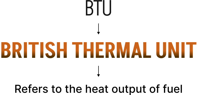 BRITISH THERMAL UNIT