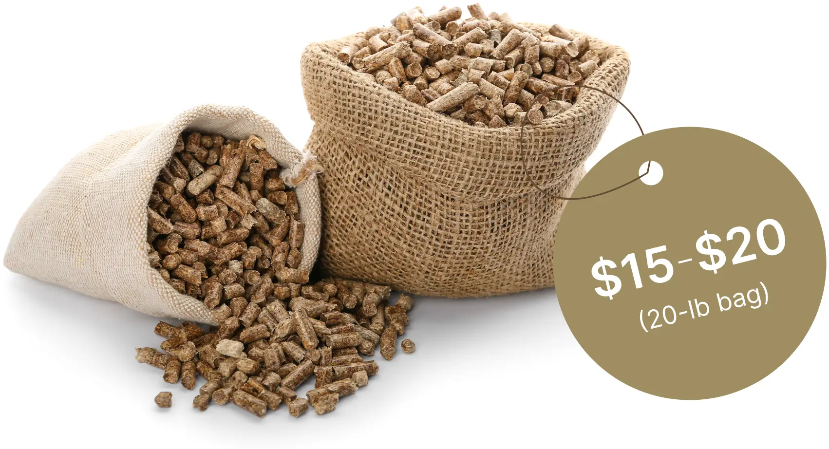 Wood Pellet Pricing Cost & Considerations