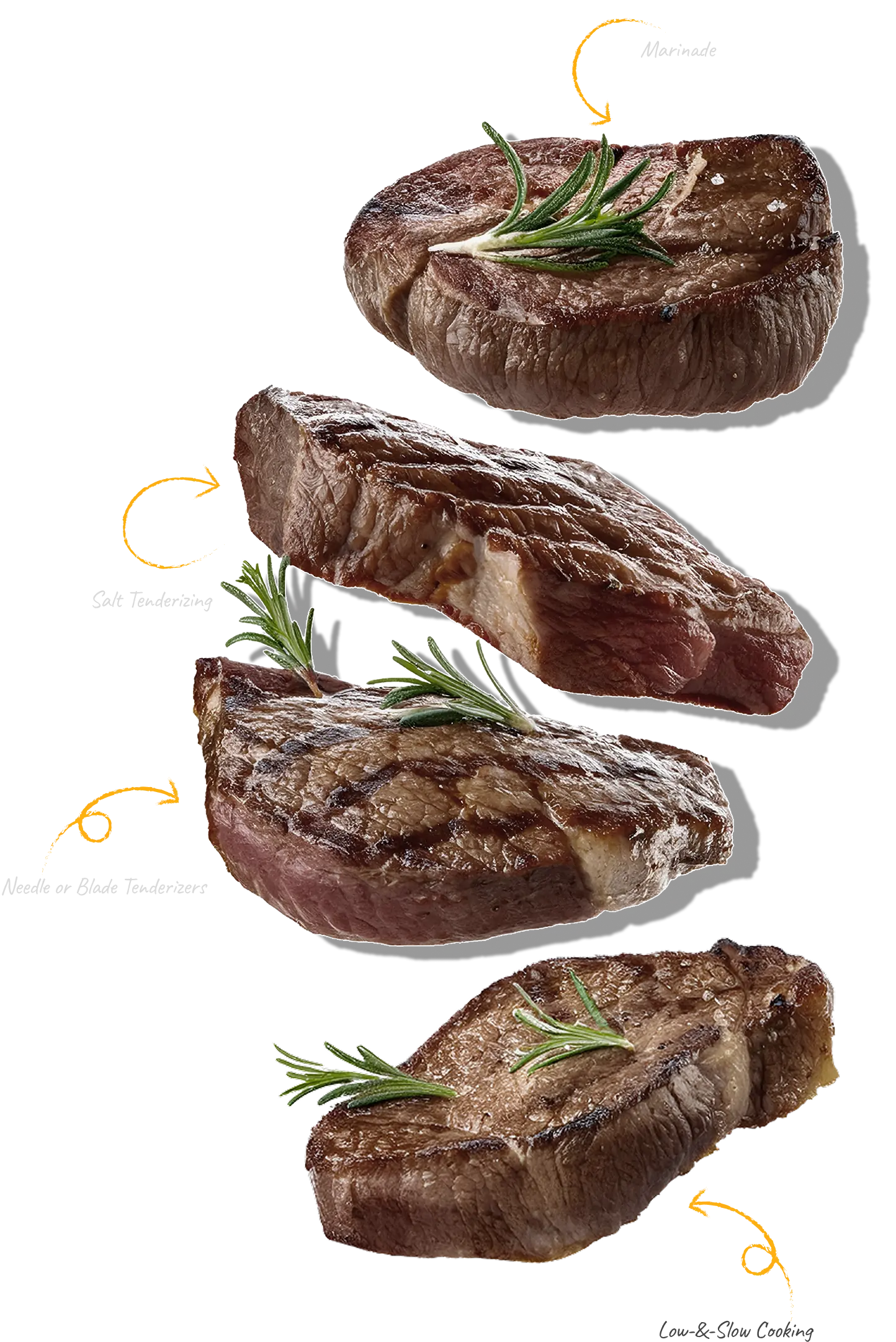 the ultimate guide to Tenderizing Steak - h1-img