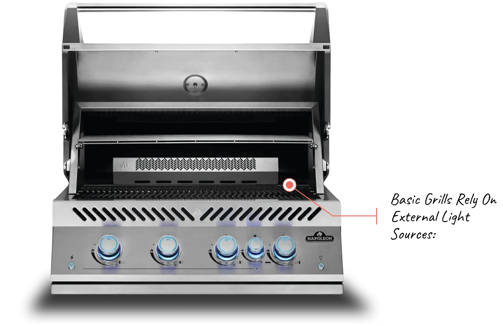Basic Grills Rely on External Light Sources