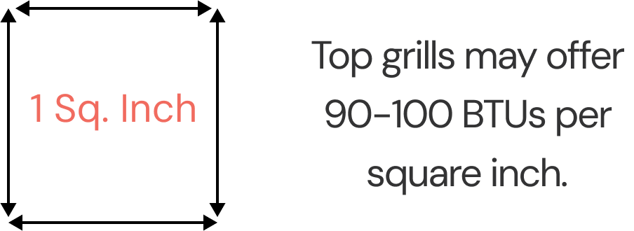 Top GRILLS OFFER