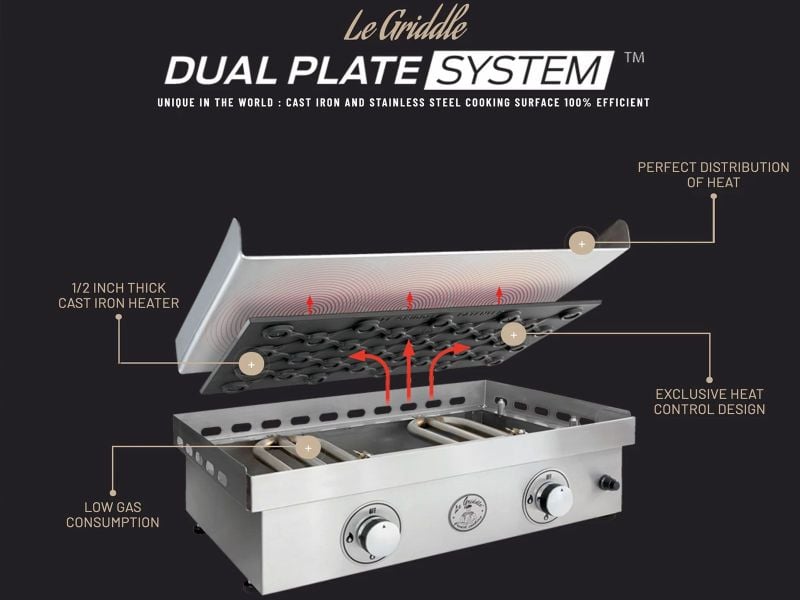 Le Griddle Wee 16-Inch 1-Burner Gas Griddle